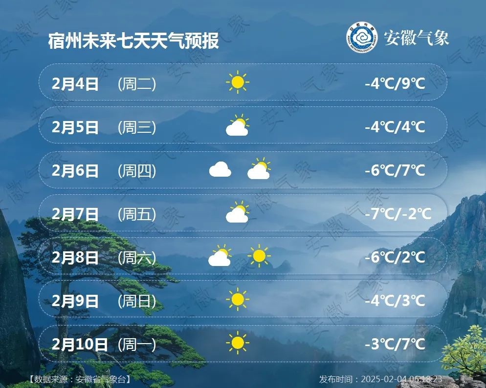 气温大起大落！安徽未来十天天气如何？你准备好了吗  第7张