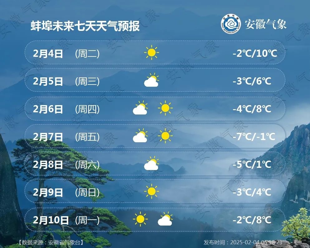 气温大起大落！安徽未来十天天气如何？你准备好了吗  第8张