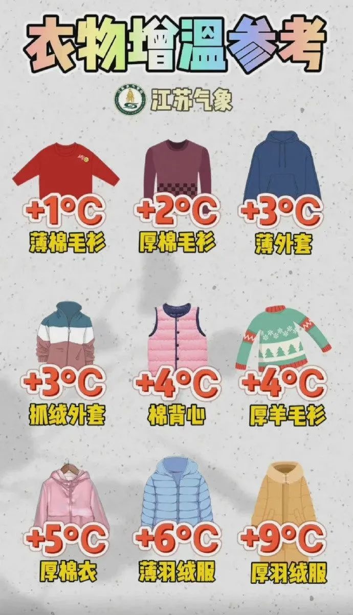 春节返程高峰！苏州部分高速车多缓行，你该如何避开拥堵？  第3张