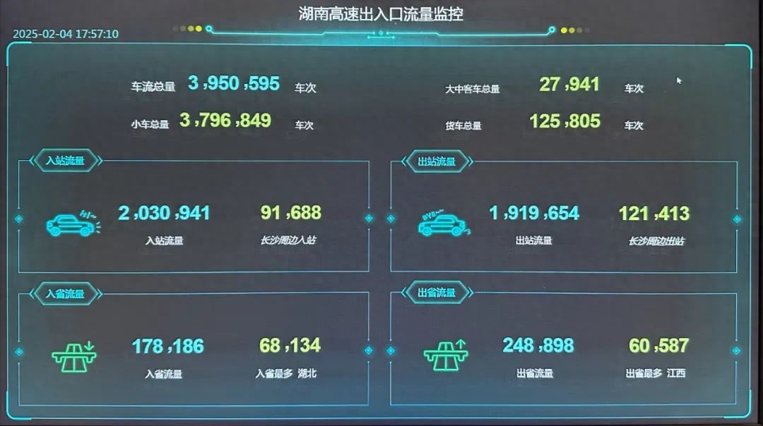 春节高速免费将结束！司乘们都准备好了吗?