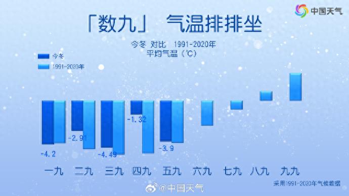 六九将偏冷！多地今冬新低？立春撞上冷空气