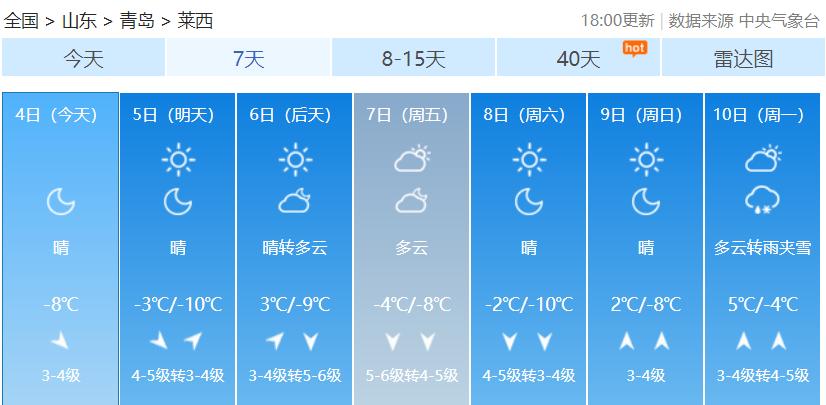 本周青岛迎两股冷空气，最低温-7℃，你做好保暖措施了吗？  第10张
