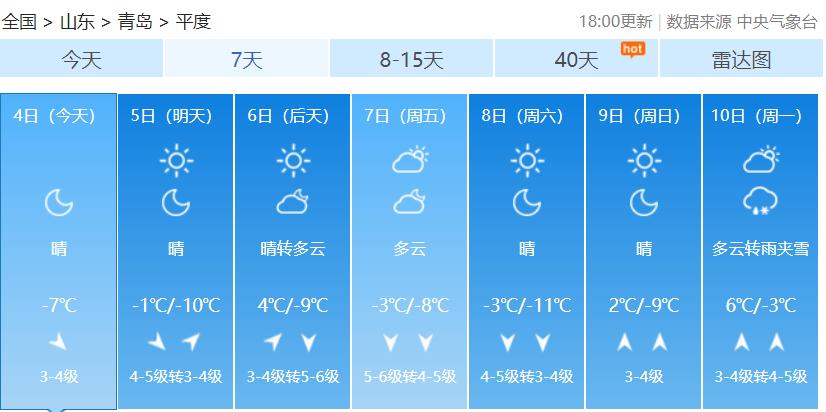 本周青岛迎两股冷空气，最低温-7℃，你做好保暖措施了吗？  第11张