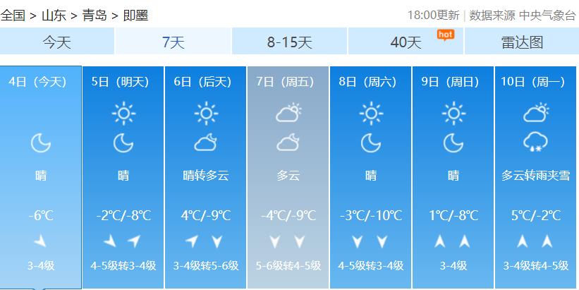 本周青岛迎两股冷空气，最低温-7℃，你做好保暖措施了吗？  第7张