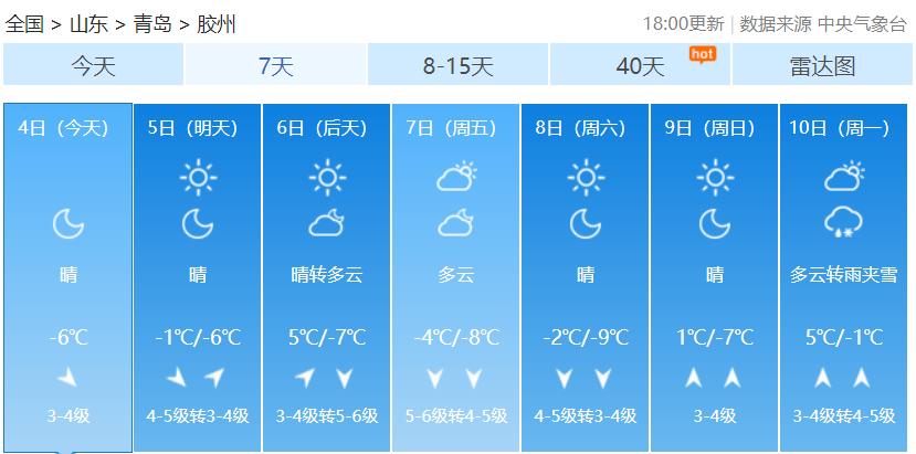 本周青岛迎两股冷空气，最低温-7℃，你做好保暖措施了吗？  第8张