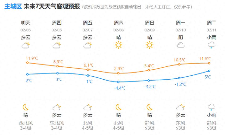 春节长假最后一天！返程后天气大变脸，你准备好了吗？