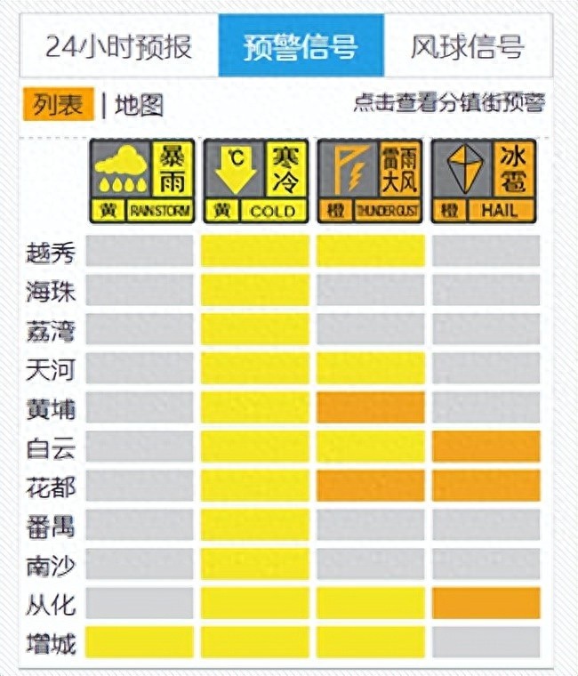 花都、从化突降冰雹！你是否已经做好防御准备？