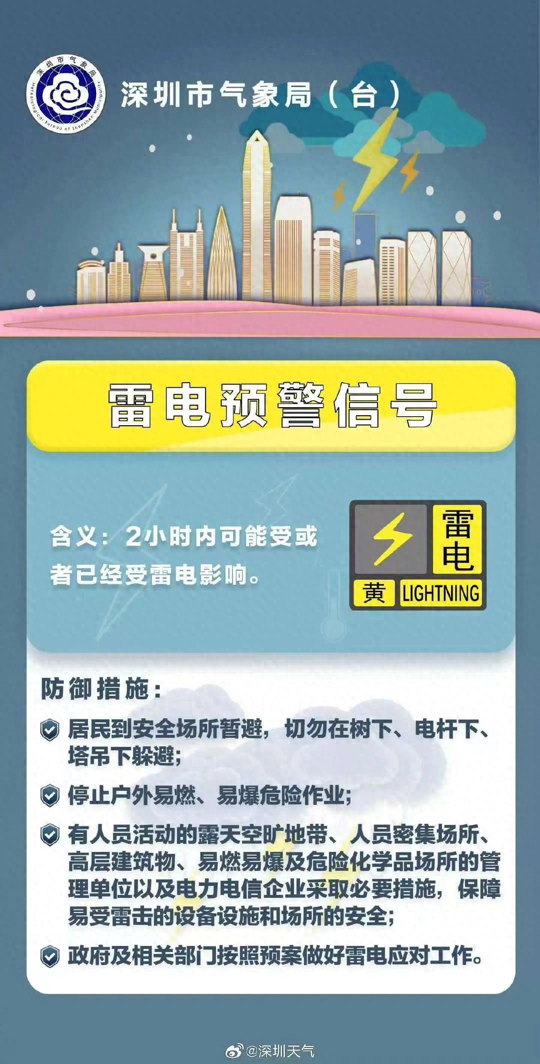 深圳今日午后雷阵雨来袭！你准备好应对6-7级大风和20毫米暴雨了吗？
