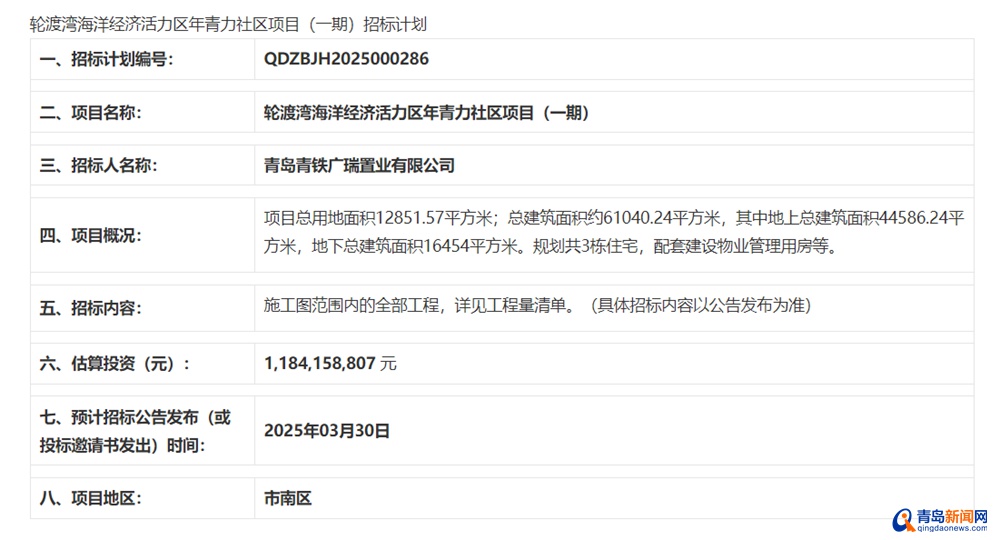 青岛轮渡湾大变样！11亿投资打造青年友好社区，你期待吗？  第2张