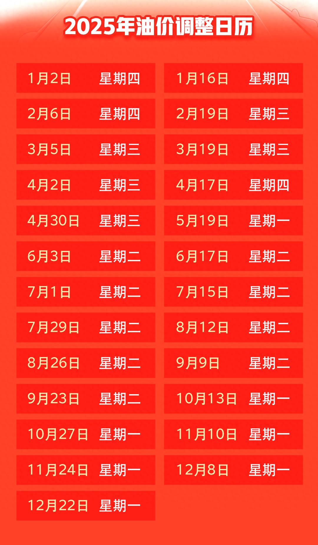 油价两连降！3月5日24时前加油还是等一等？车主必看