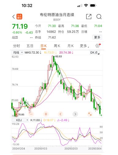 油价两连降！3月5日24时前加油还是等一等？车主必看  第3张