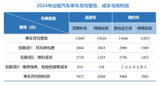 2024年宁波出租汽车业大数据，你知道吗？