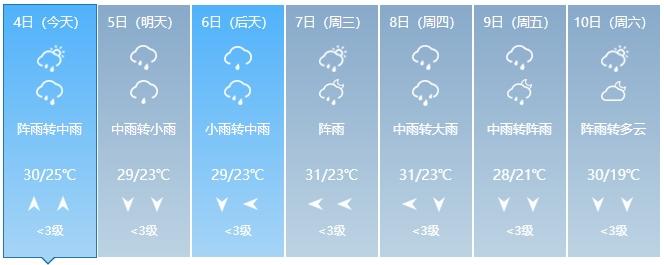 今晨被雨声叫醒？柳州连发三道预警，这场雨究竟下得有多大  第3张
