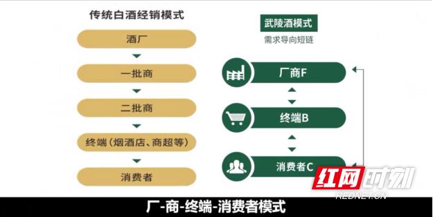 武陵酒营收首破10亿大关！白酒行业六大关键词透露啥玄机？  第3张
