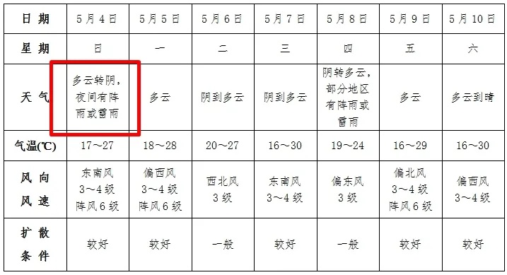 五一假期不足48小时！大雨暴雨今夜抵达安徽，返程注意啥？  第2张