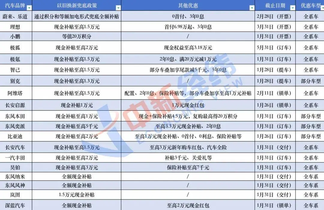 错过政府补贴？乐道汽车限时兜底，数千元优惠等你拿  第1张