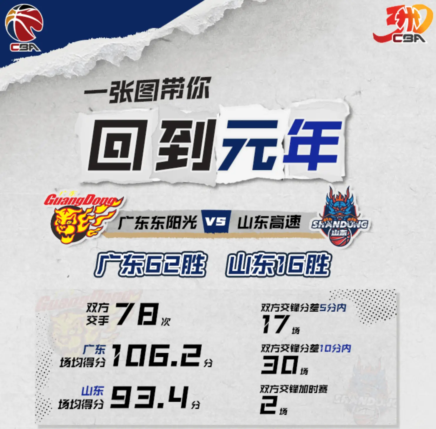 CBA历史首次对决破百！辽粤争霸为何不再是联赛主旋律？