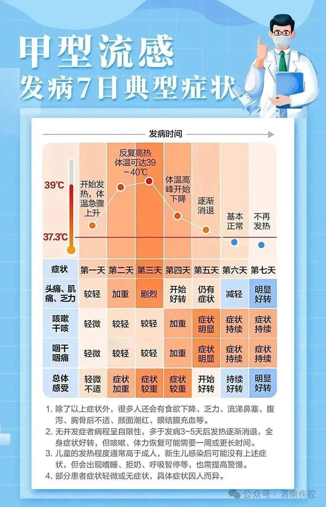 流感高发期来袭！你做好防护了吗？专家紧急提醒：这些病毒也在悄悄蔓延