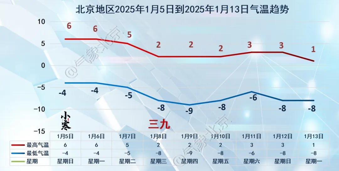 北京冰场为何迟迟不开？气温偏高，冰层厚度不足15厘米  第5张