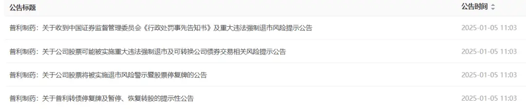 普利制药涉嫌财务造假，或将面临强制退市！投资者该如何应对？