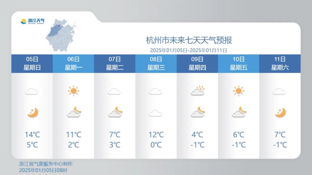 杭州即将开启冰冻模式！未来三天最低气温跌破0℃，你准备好了吗？  第6张