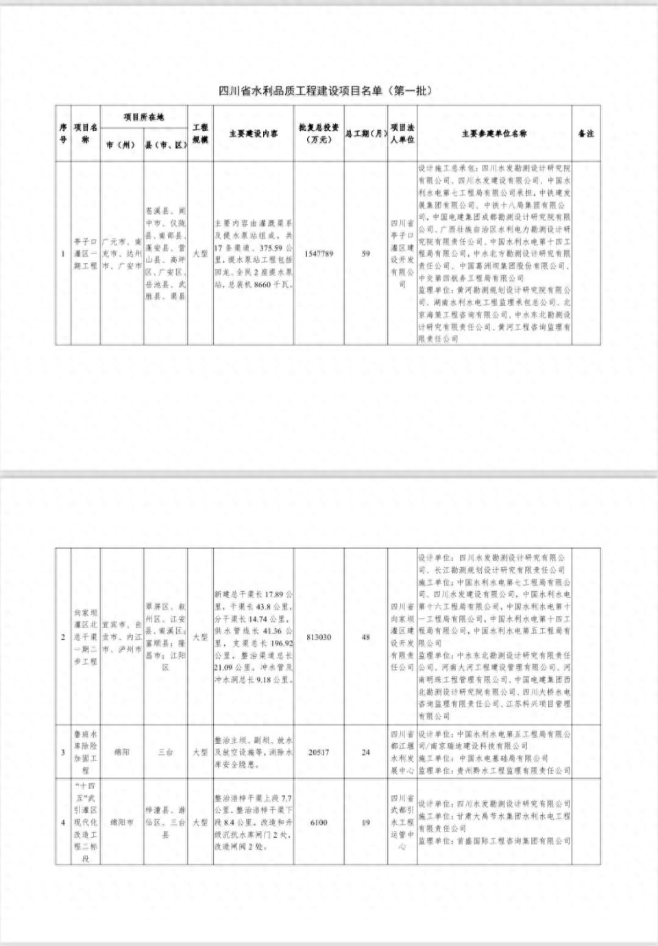 四川省首批40个水利品质工程曝光！久隆水库和白鹿湖水库为何脱颖而出？