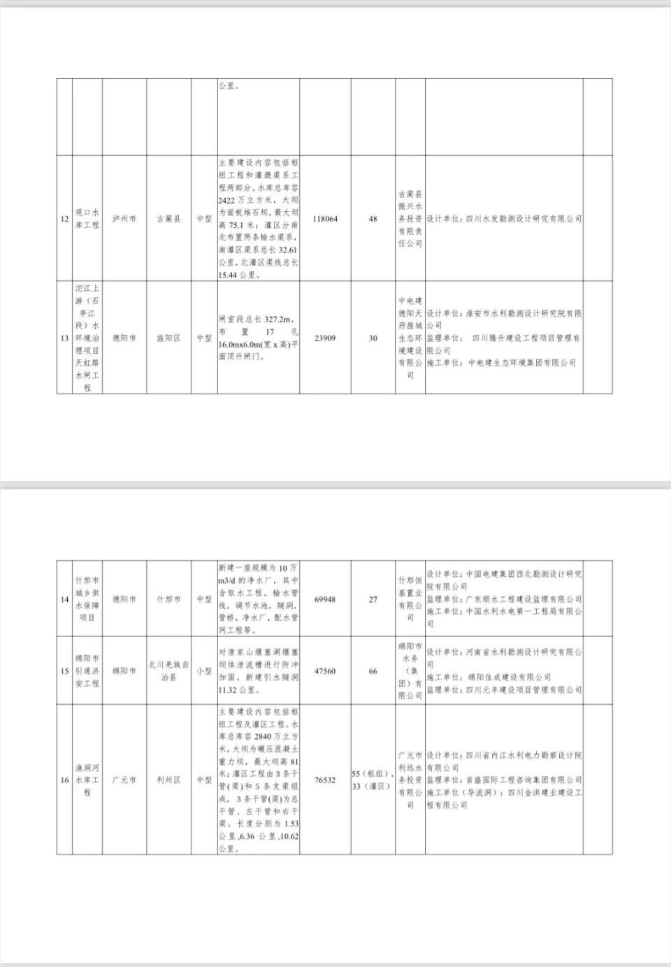 四川省首批40个水利品质工程曝光！久隆水库和白鹿湖水库为何脱颖而出？  第3张