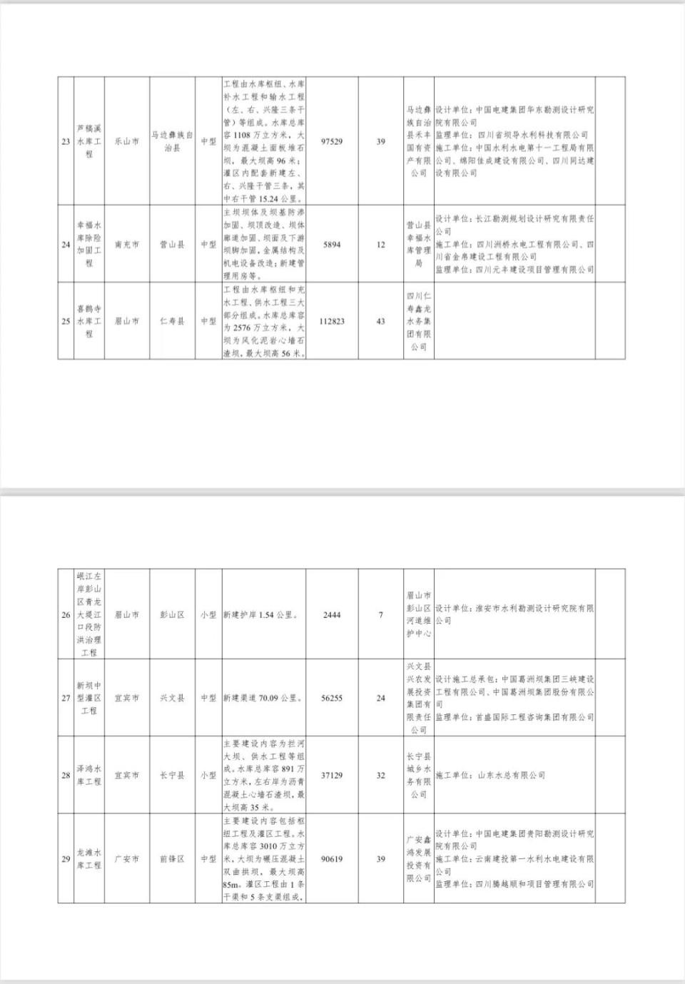四川省首批40个水利品质工程曝光！久隆水库和白鹿湖水库为何脱颖而出？  第5张