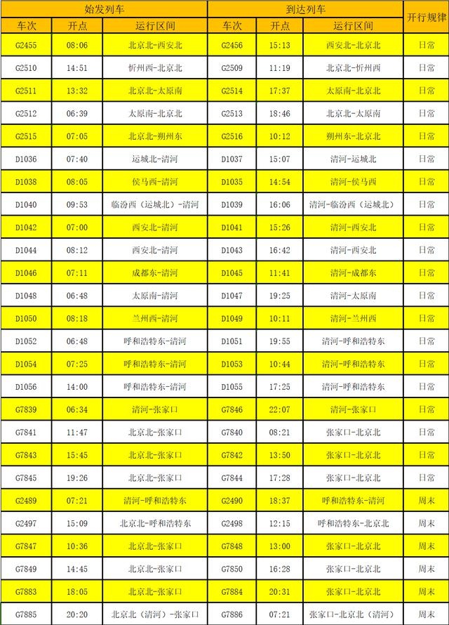 北京北站大调图！26列动车组新增，西安、兰州、成都直达，你准备好了吗？  第2张