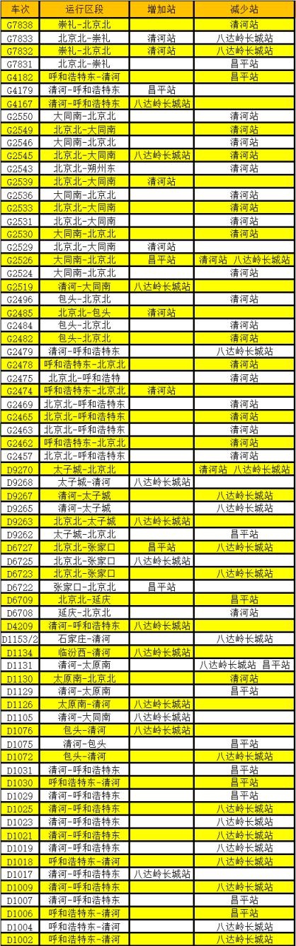 北京北站大调图！26列动车组新增，西安、兰州、成都直达，你准备好了吗？  第3张