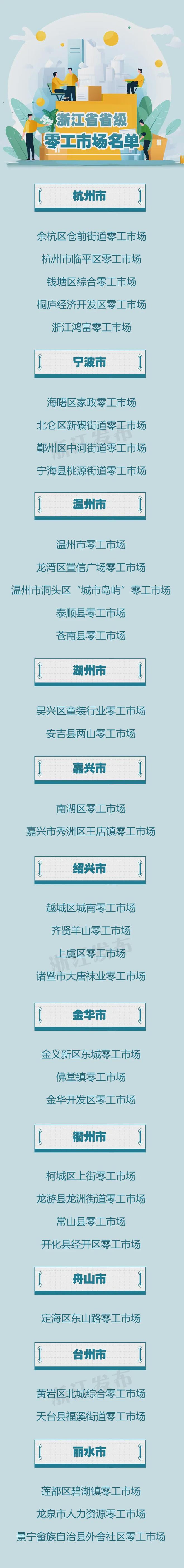 零工市场如何成为省级示范？35家上榜市场揭秘