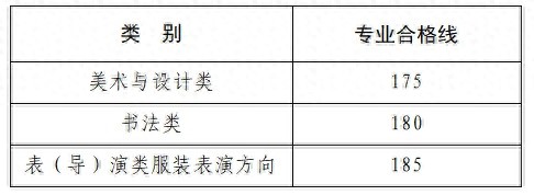 2025年河南艺术类统考合格线公布！你的分数达标了吗？