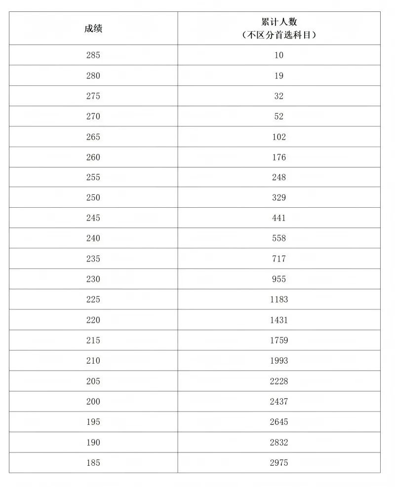 2025年河南艺术类统考合格线公布！你的分数达标了吗？  第5张