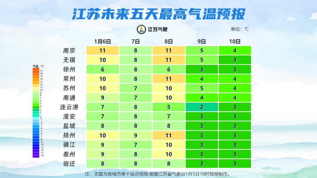 江苏未来三天将迎来两股冷空气，最低气温跌破-5℃，你准备好了吗？  第2张
