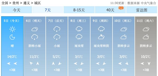 小寒不寒？贵州天气大反转，7日起气温骤降，你准备好了吗  第2张