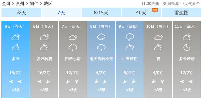 小寒不寒？贵州天气大反转，7日起气温骤降，你准备好了吗  第4张