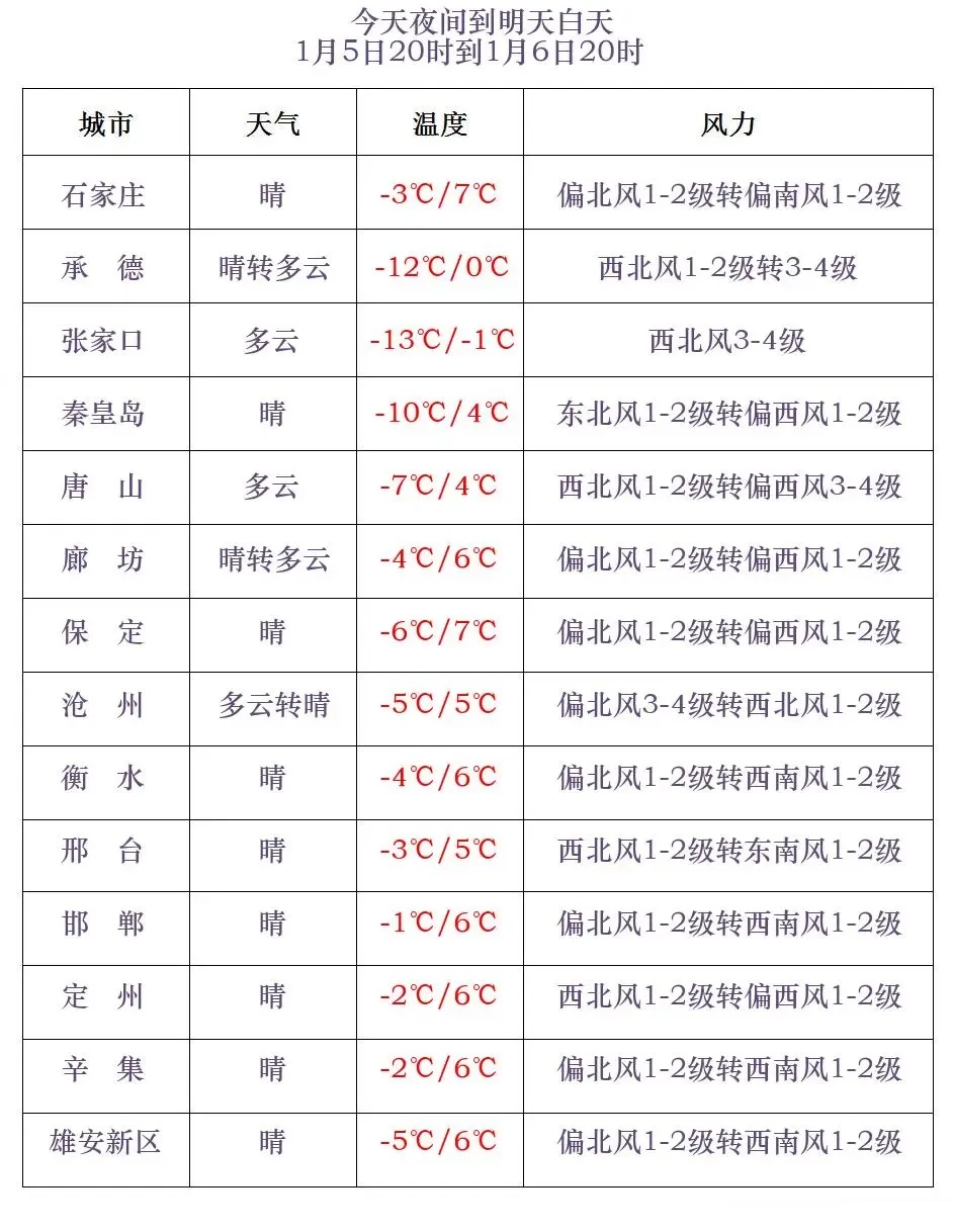 冷空气来袭！大风降温+小雪，你准备好了吗？  第2张