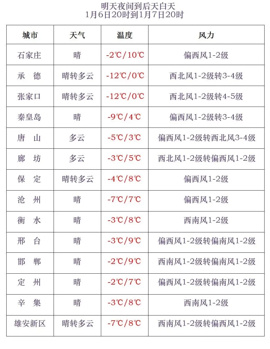 冷空气来袭！大风降温+小雪，你准备好了吗？  第3张
