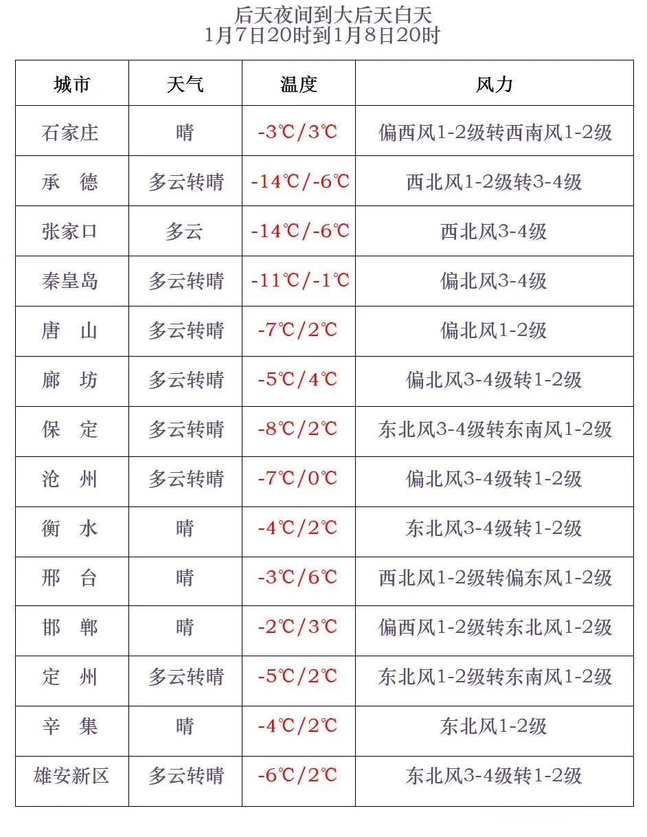 冷空气来袭！大风降温+小雪，你准备好了吗？  第4张