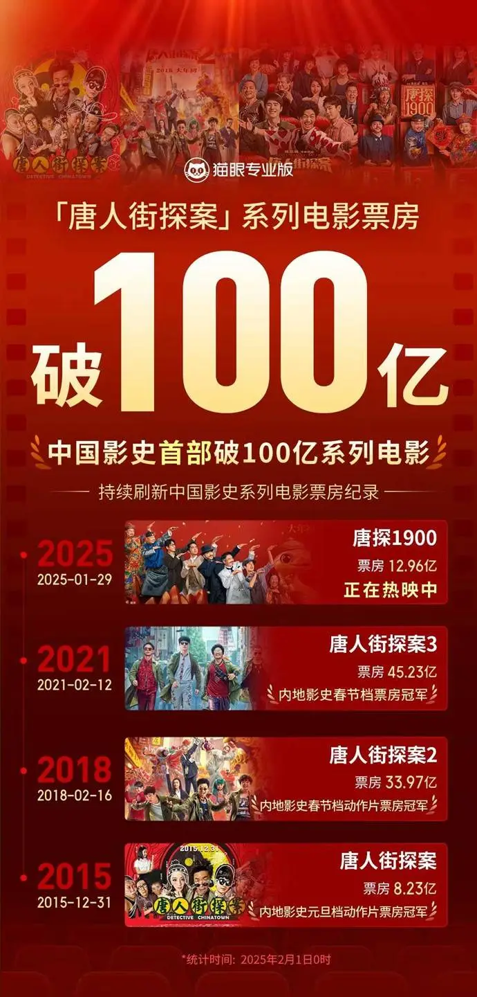 2025春节档电影市场炸裂！票房全方位破纪录？  第5张