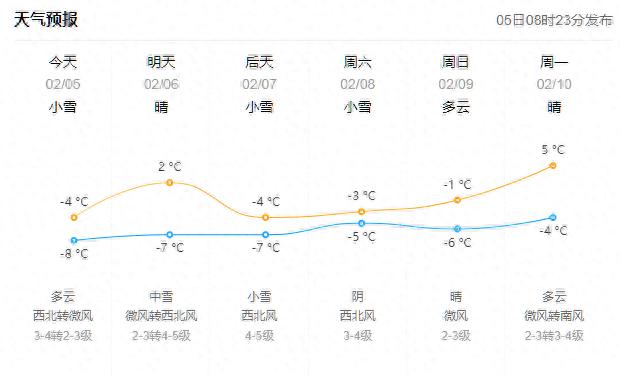 威海2025年2月5日道路结冰预警！你做好防范了?  第1张