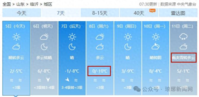 立春后冷空气仍频繁！6 - 8日中东部又将降温？