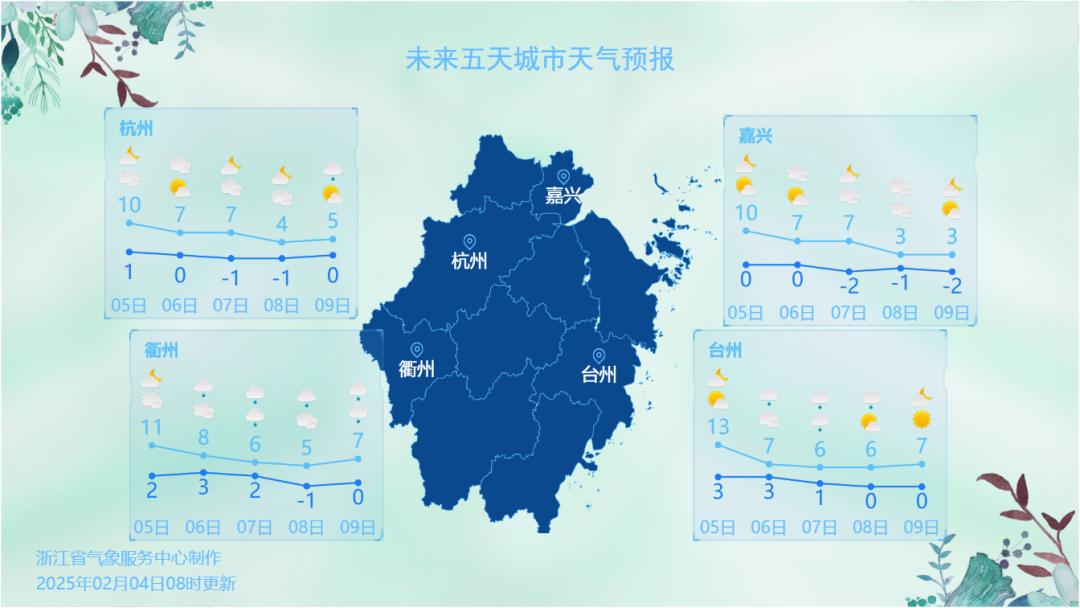 节后第一天上班！冷空气来袭，你准备好了吗？  第3张