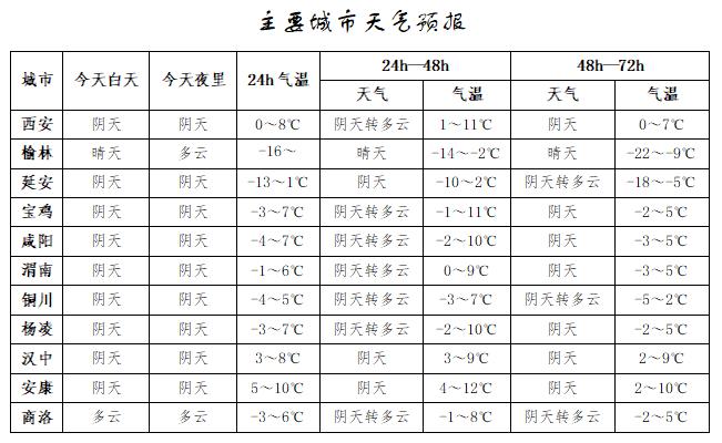 天气多变！今日陕南局地或雨雪，你准备好了吗？  第2张