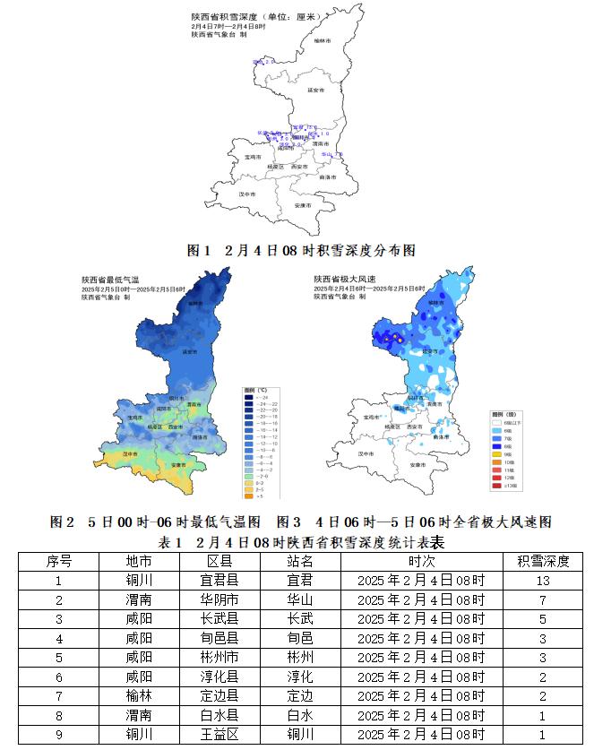 天气多变！今日陕南局地或雨雪，你准备好了吗？  第3张