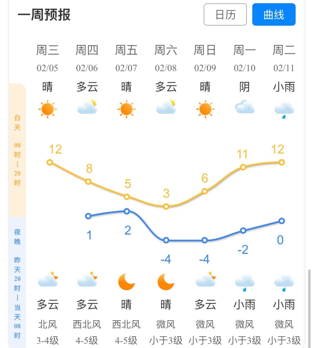 大年初八开工大吉！回暖后又有冷空气？最冷时段要来  第5张