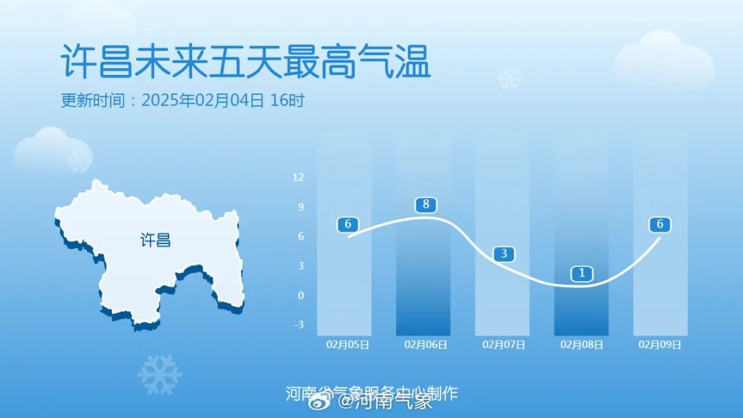 冷空气大风来袭！许昌情况如何？需警惕啥？  第3张