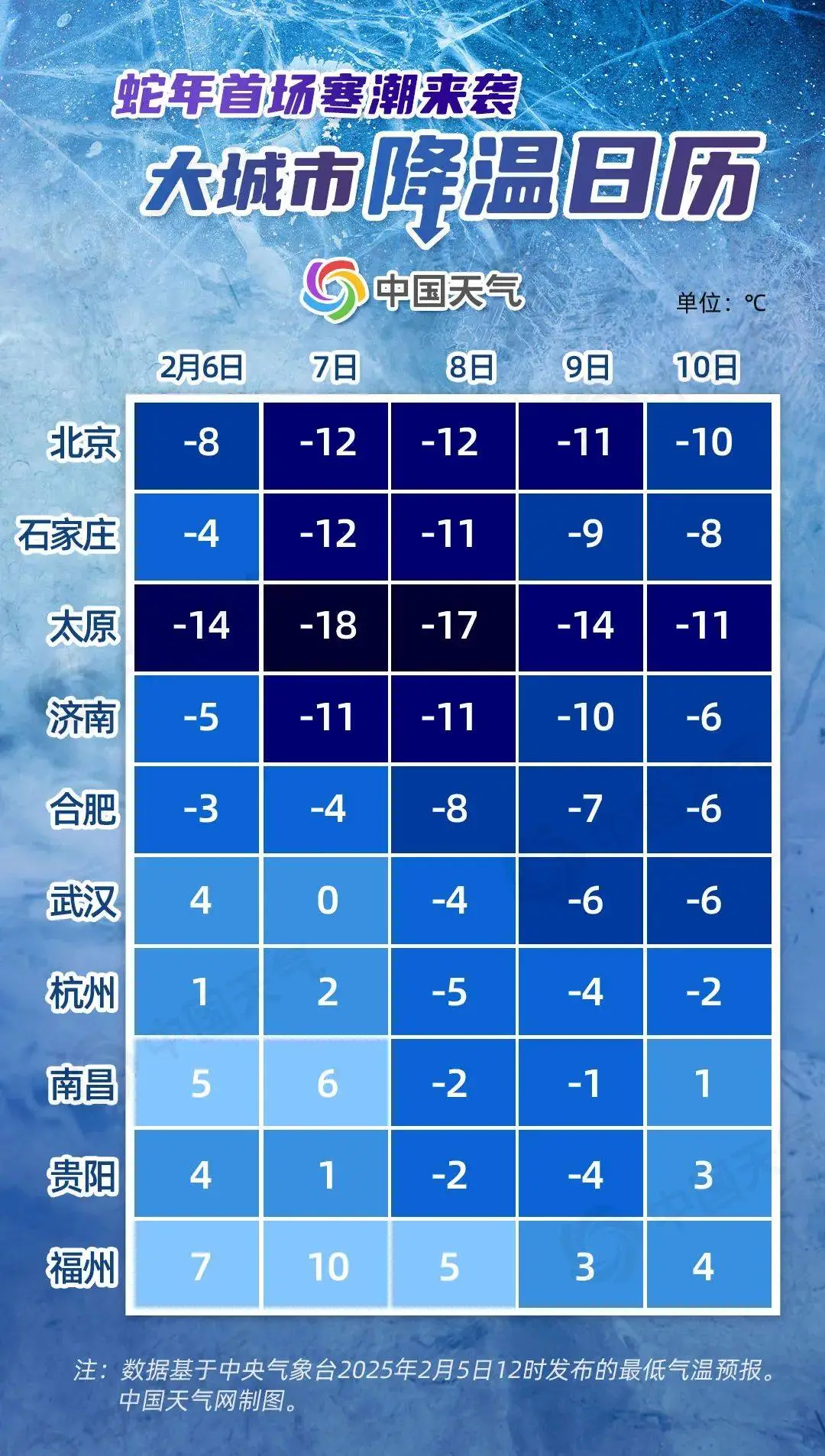 蛇年首场寒潮来袭，你家会冷到几度？速查降温日历