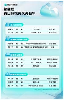 第四届青山科技奖揭晓！10位青年科学家每人获100万，他们将为绿色低碳带来什么惊喜？  第1张