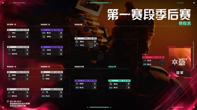 2025无畏契约冠军巡回赛CN联赛冠军花落谁家？你知道吗